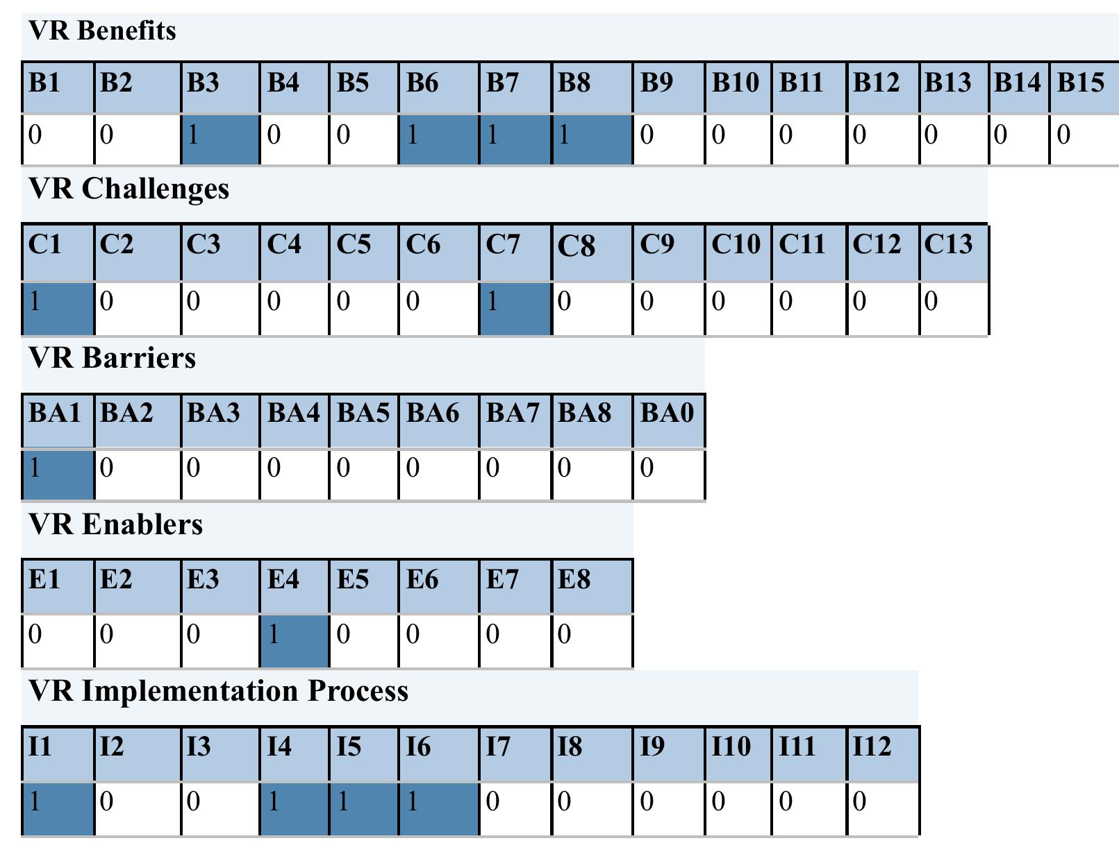 Virtual Rwanda Technology (PDF) The Successful Implementation of Virtual Reality in Rwandan ...