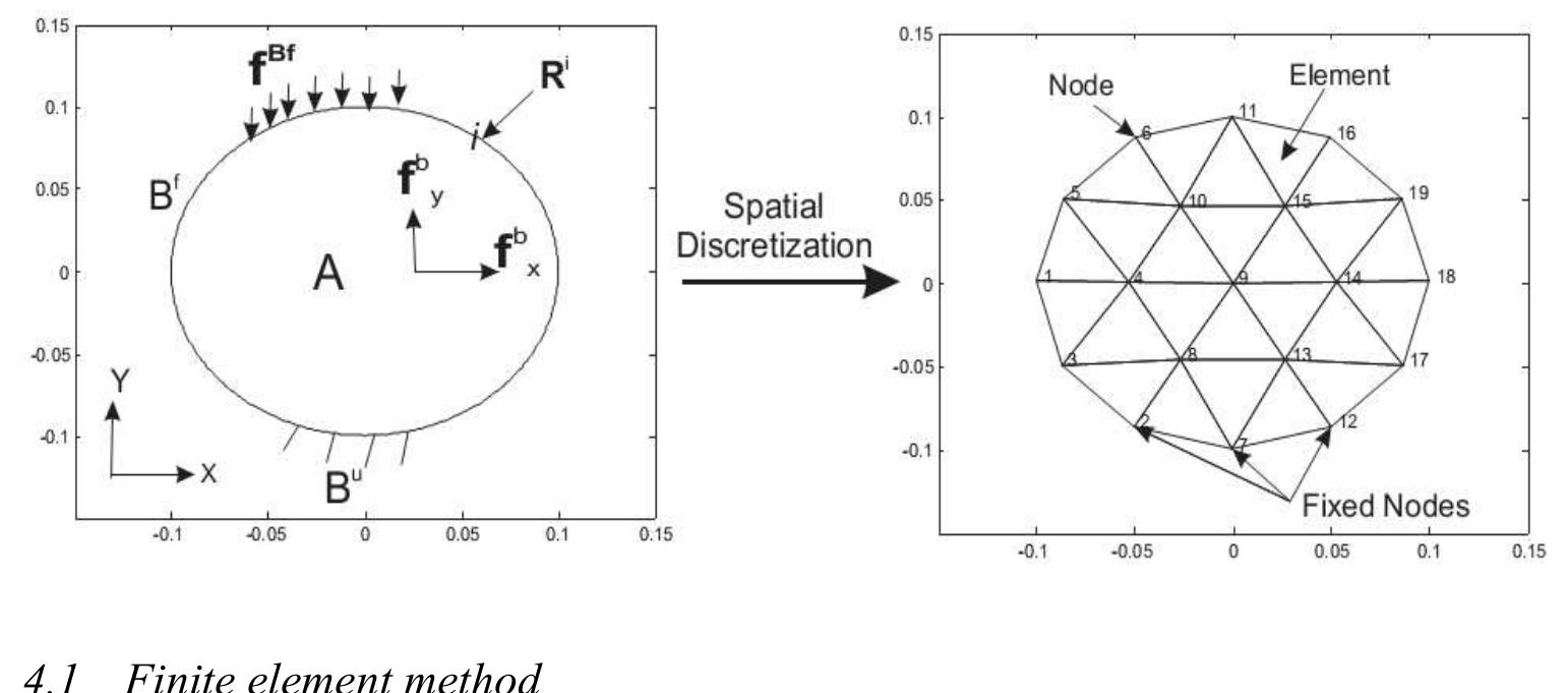 Discretise (PDF) Interactive soft tissue modelling for virtual reality surgery ...