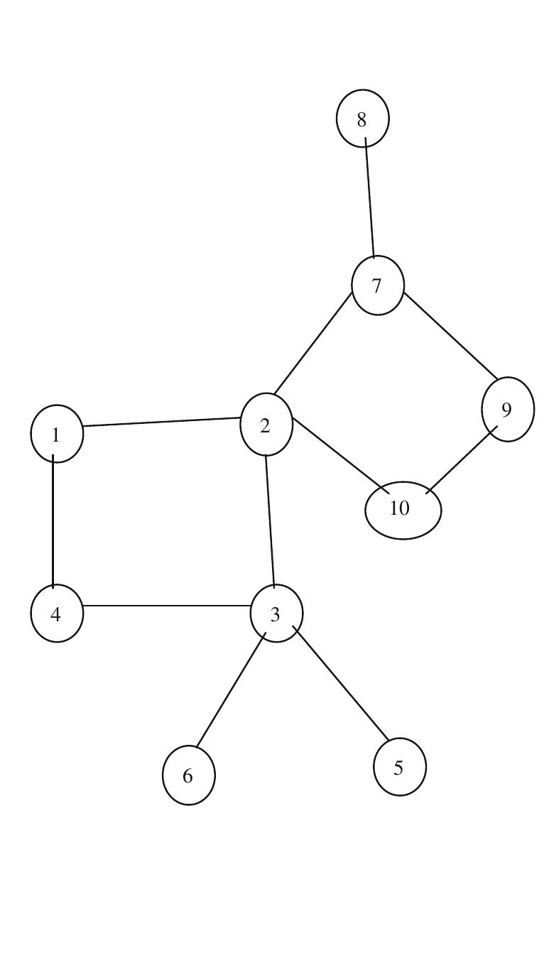(PDF) Vertex Cover Problem—Revised Approximation Algorithm