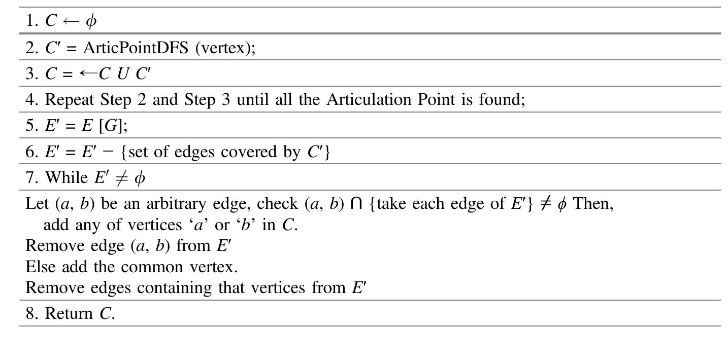 (PDF) Vertex Cover Problem—Revised Approximation Algorithm