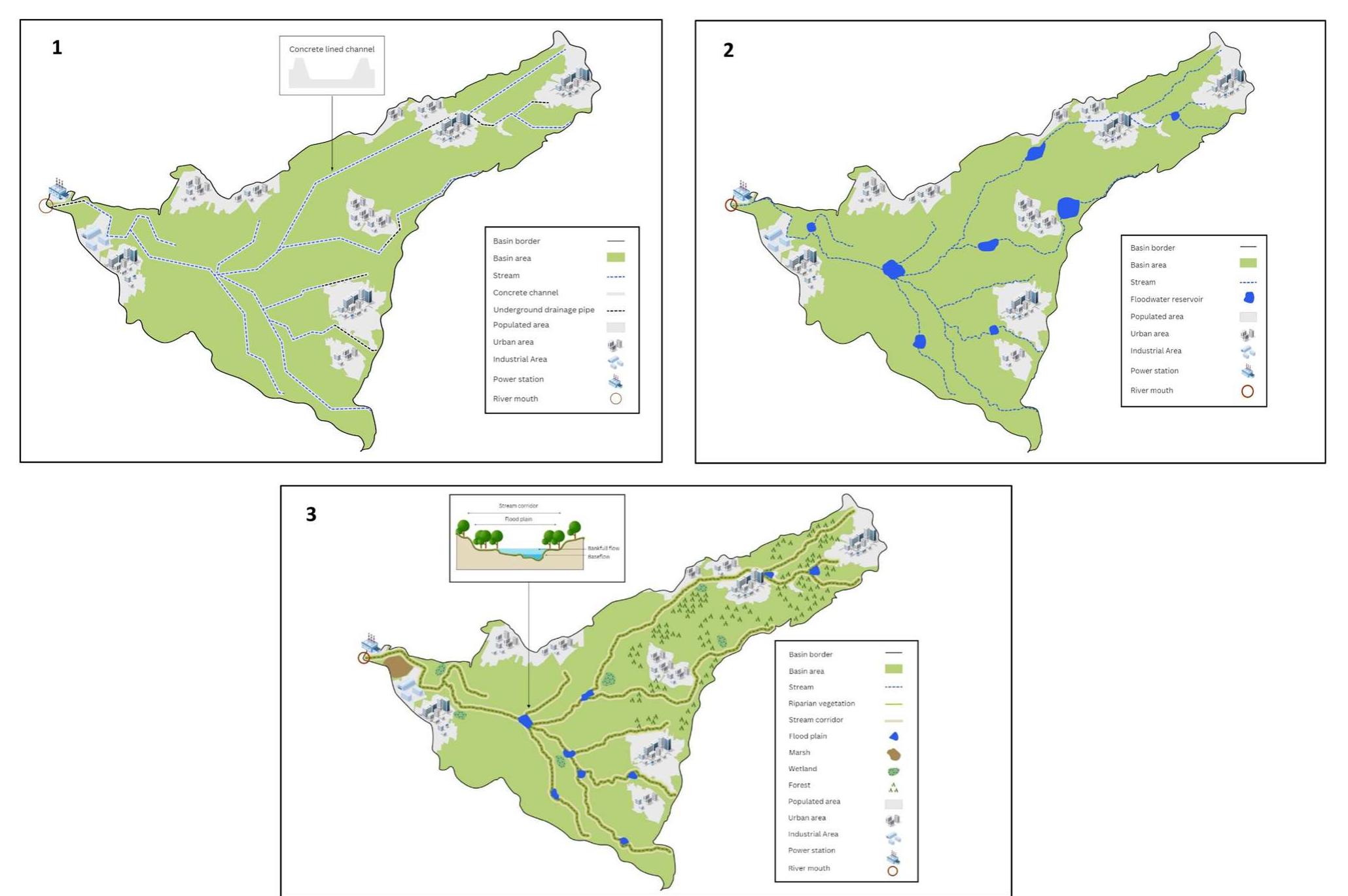 (PDF) Identifying Core Issues for Basin Management: The Issue ...