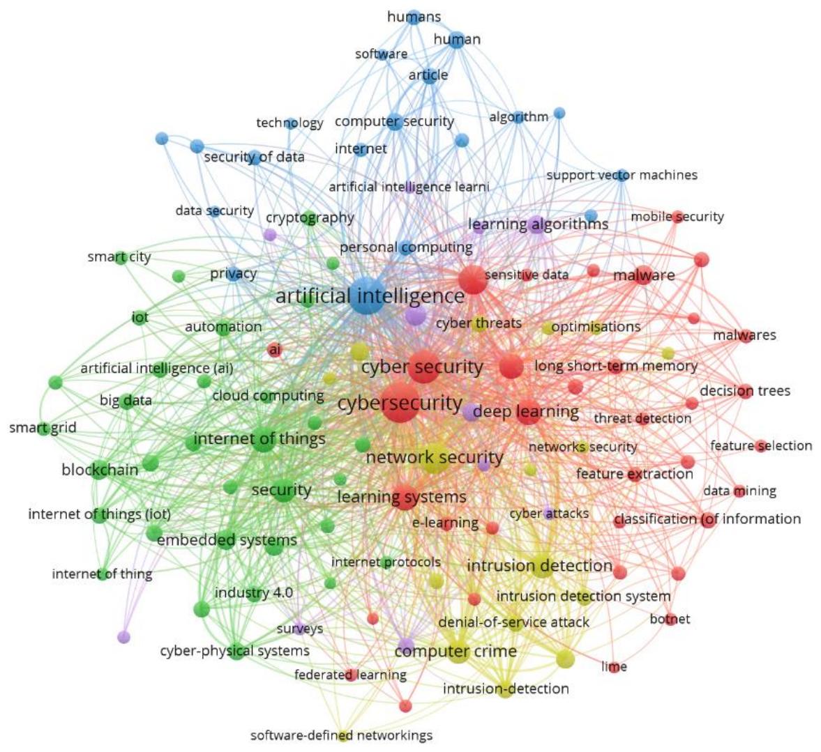 Deep Learning Keywords (PDF) Artificial Intelligence, Machine Learning, and Deep Learning for ...