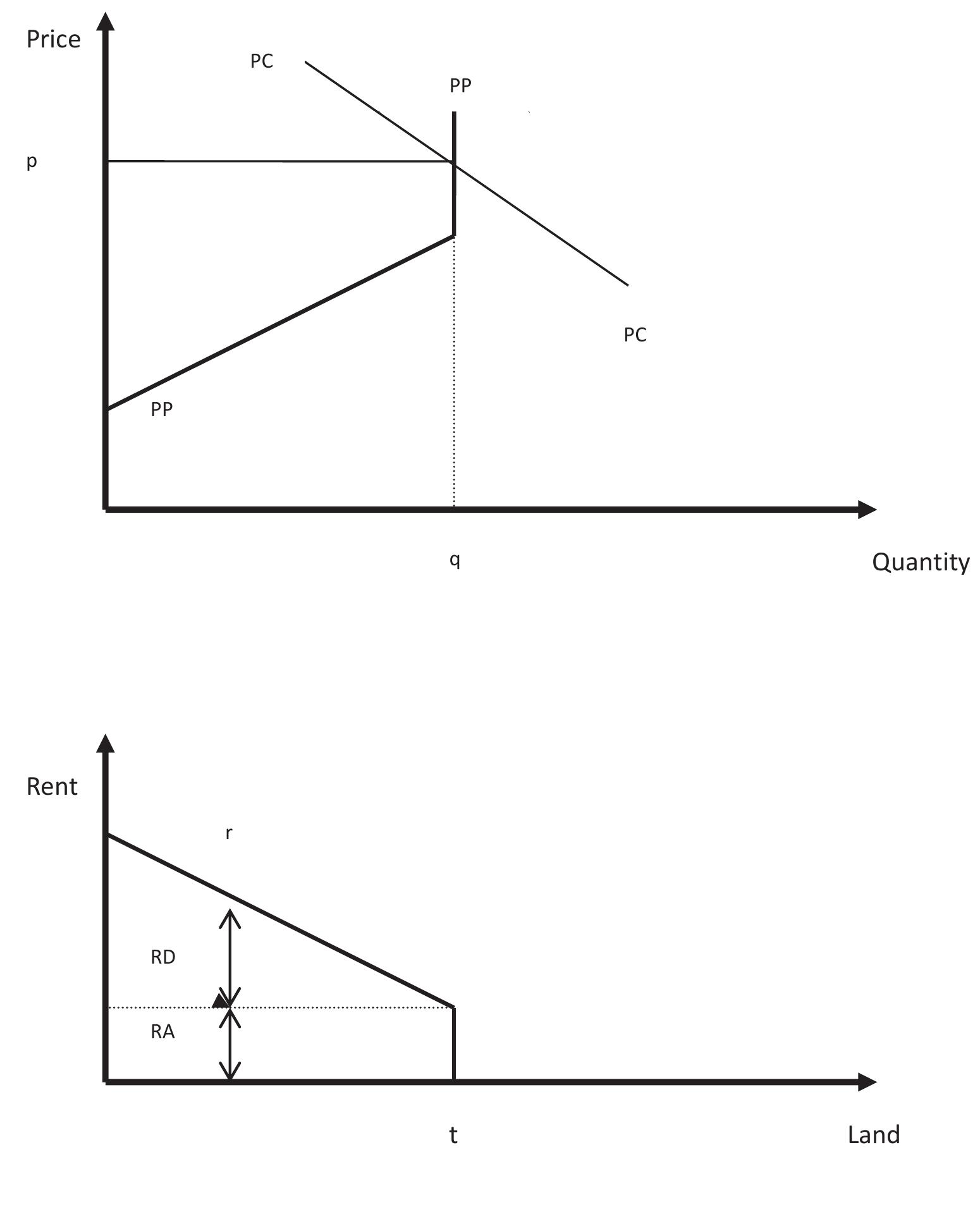 Land Rent Theorem (PDF) Marxist Theory of Land Rent. Original Exposure and Contemporary ...