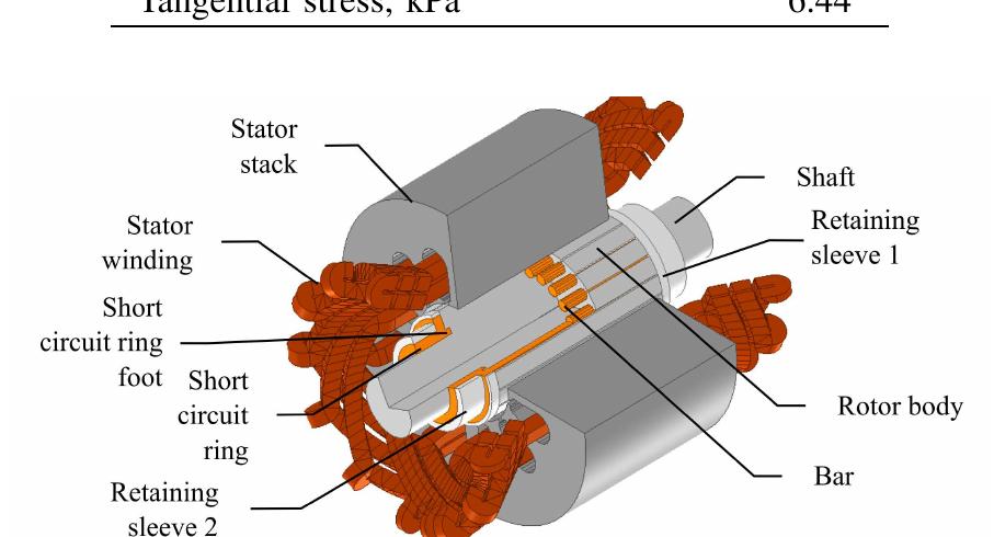 High Rpm Rotor (PDF) Squirrel-Cage Rotor Design and Manufacturing for High-Speed ...