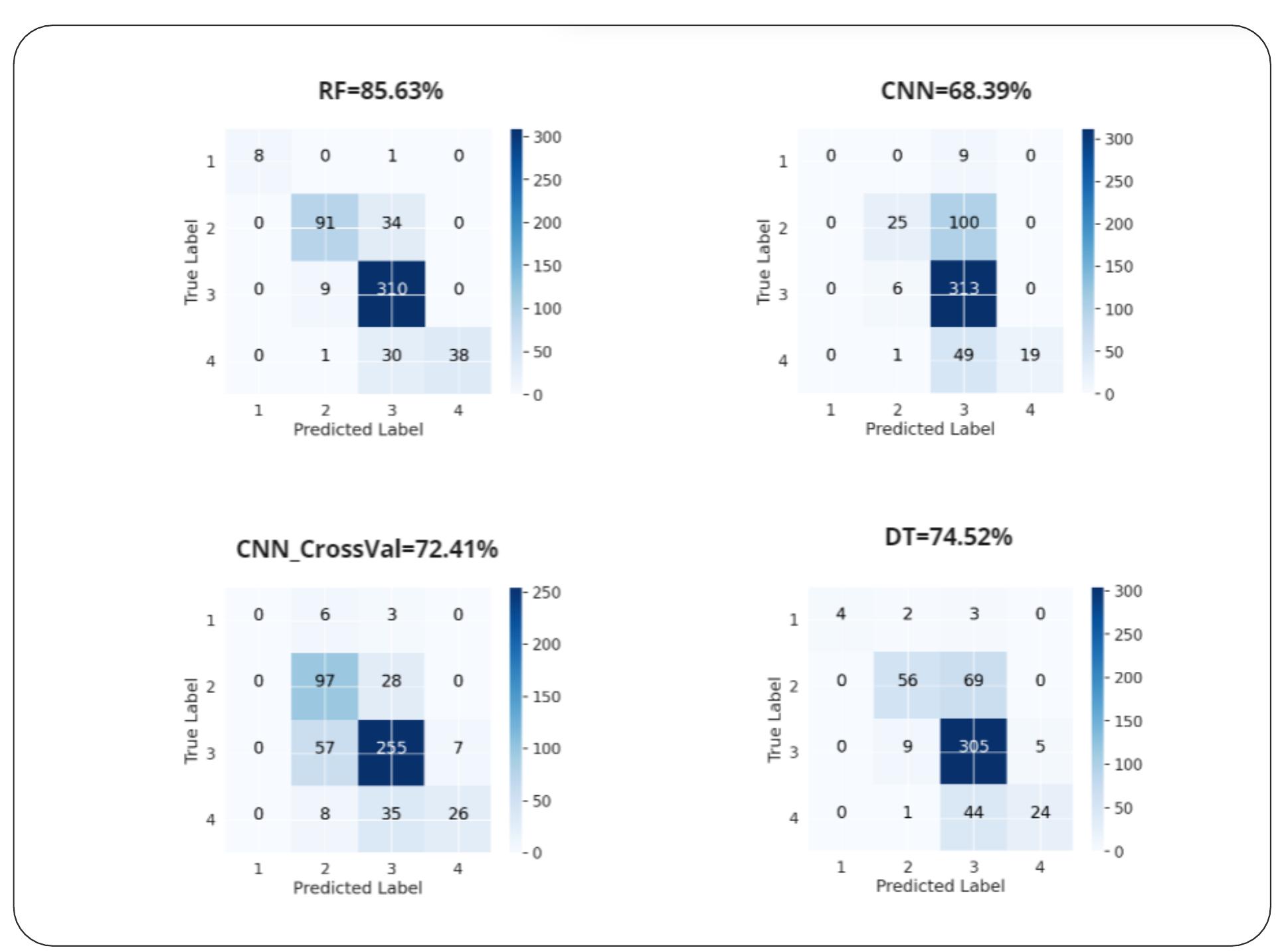 Figure 12 - from Improved Gender Detection and Age