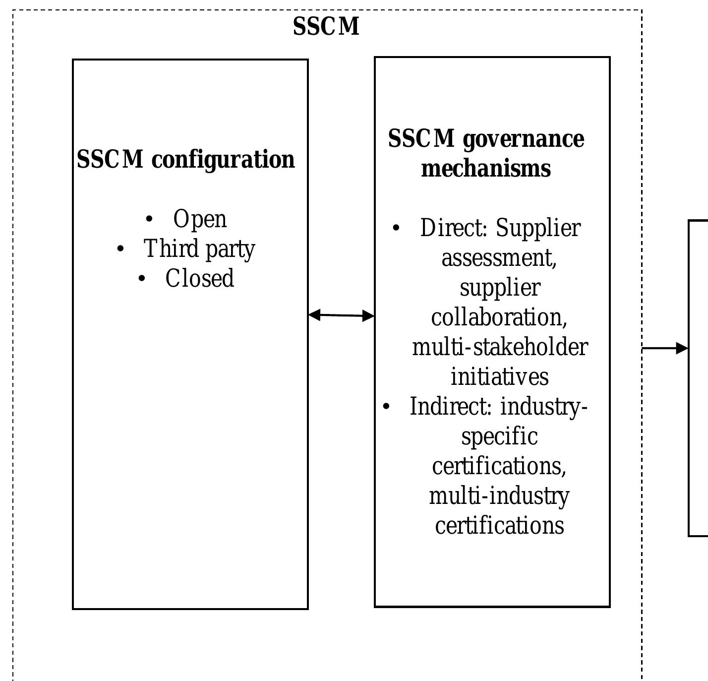 Figure 4 - A systematic review of sustainable supply chain