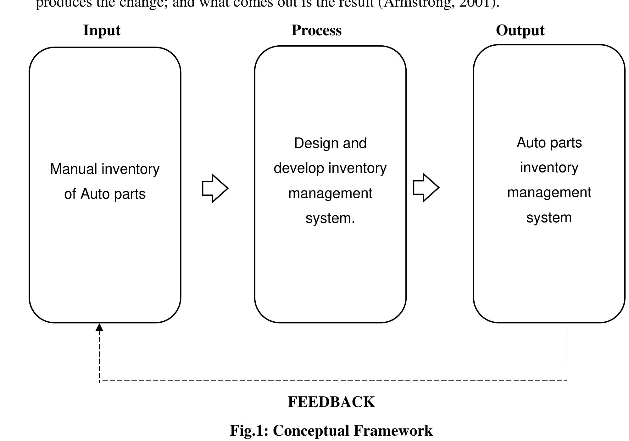 (PDF) Auto Parts Inventory Management System
