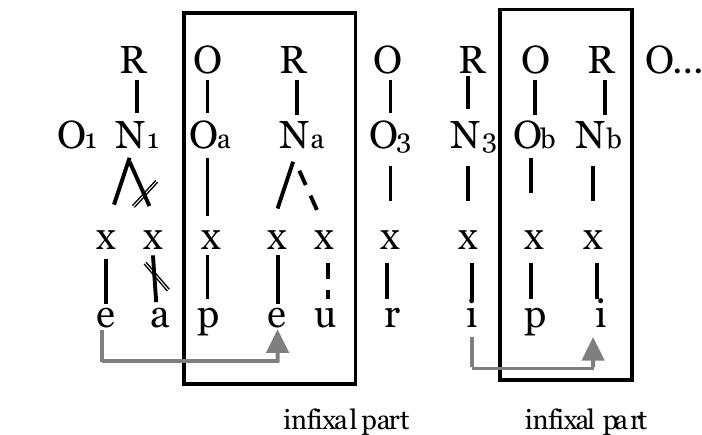 Infixiation Examples (PDF) Does Turkish Have Infixes? Why not?