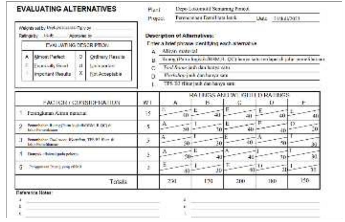 Layout Determination Methods (PDF) Locomotive maintenance facility layout design using systematic ...