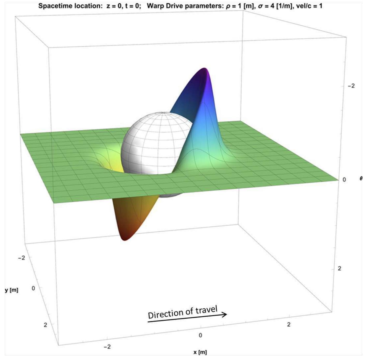 (PDF) Visualization and Analysis of the Curvature Invariants in the ...