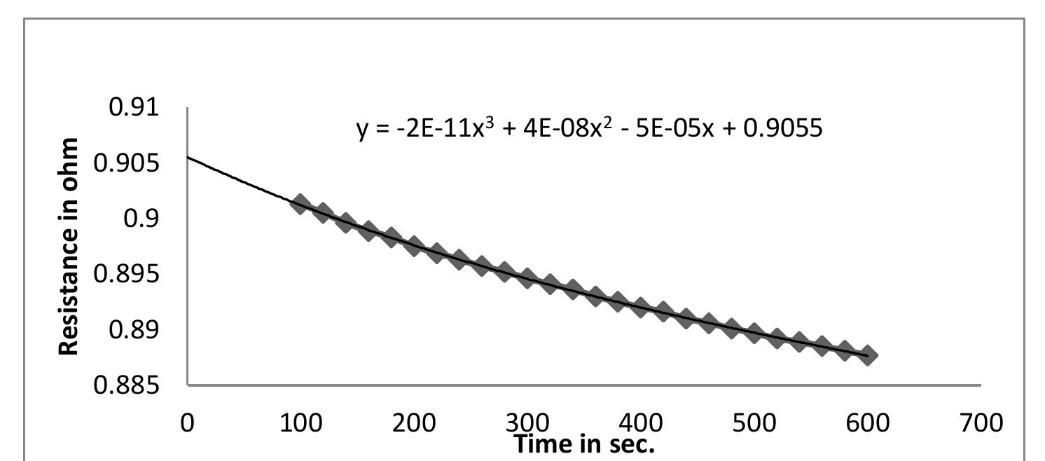Temperature Rise Test Formula Figure 4 - from STUDY ANALYSIS OF TEMPERATURE RISE TEST FOR