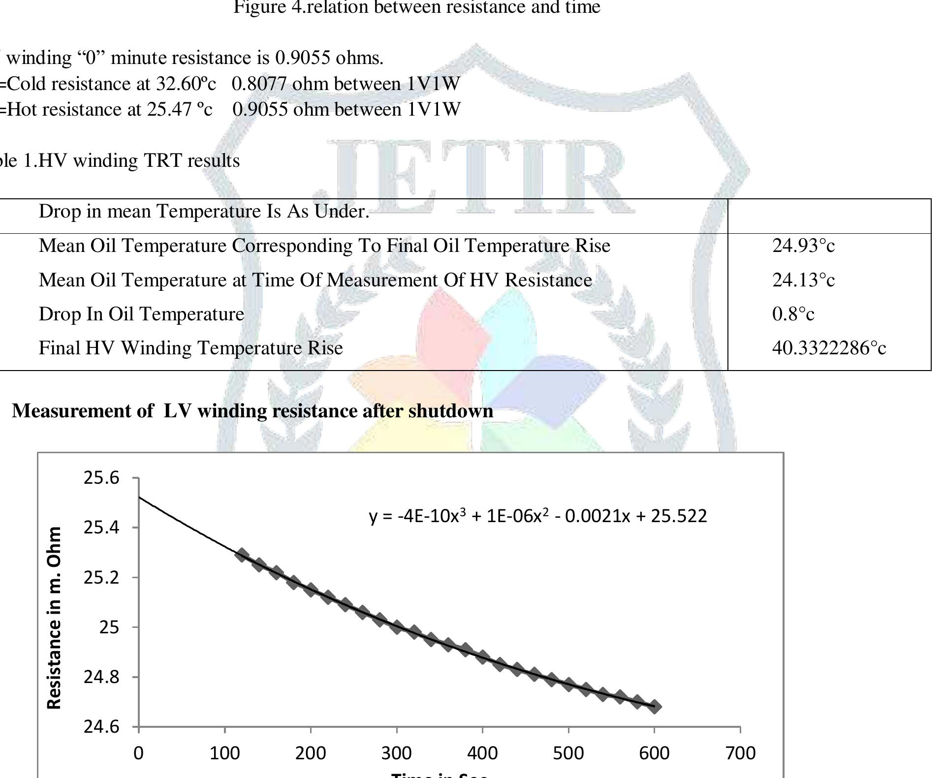 Temperature Rise Test Formula Figure 5 - from STUDY ANALYSIS OF TEMPERATURE RISE TEST FOR