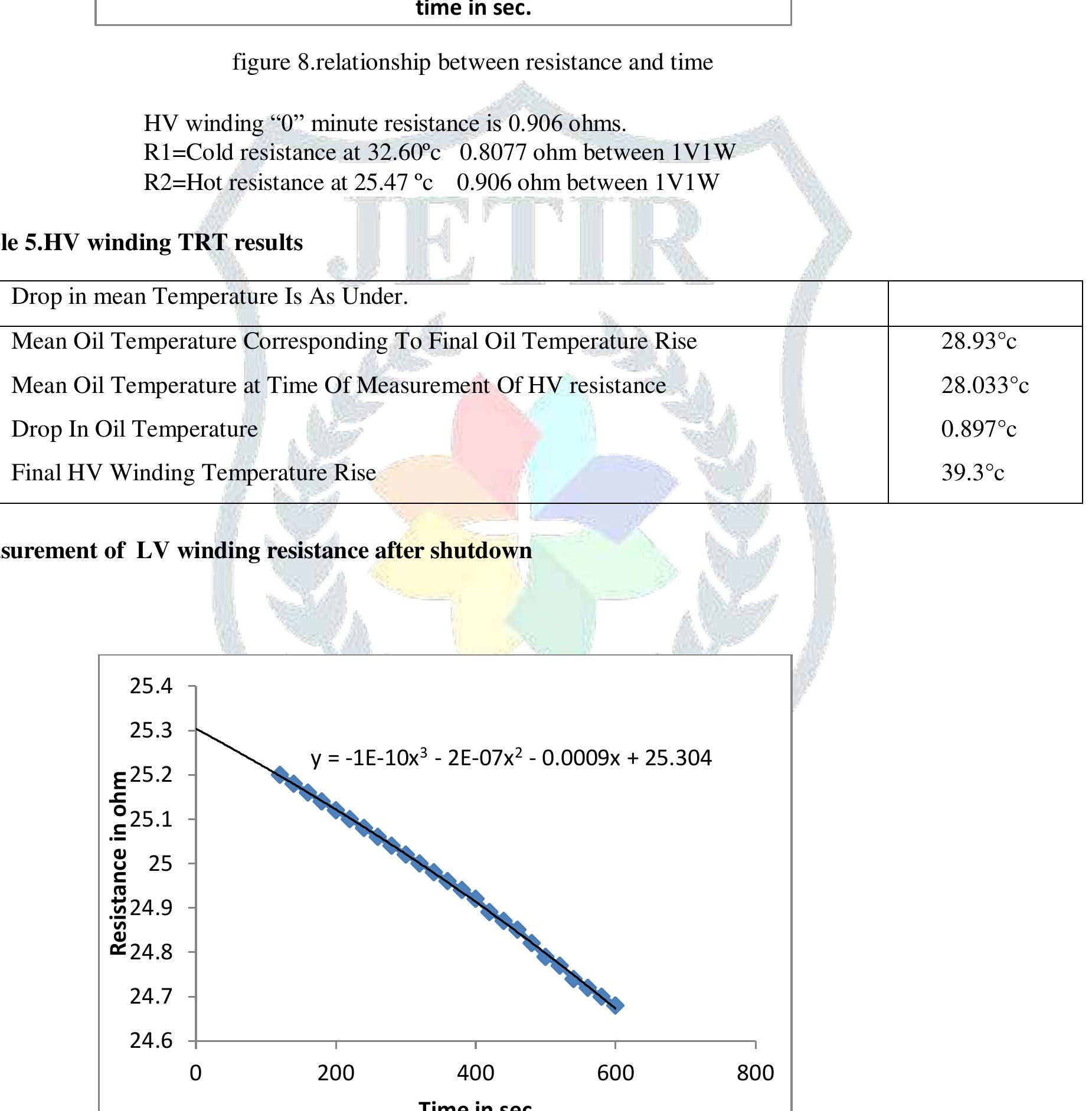 Temperature Rise Test Formula Figure 8 - from STUDY ANALYSIS OF TEMPERATURE RISE TEST FOR