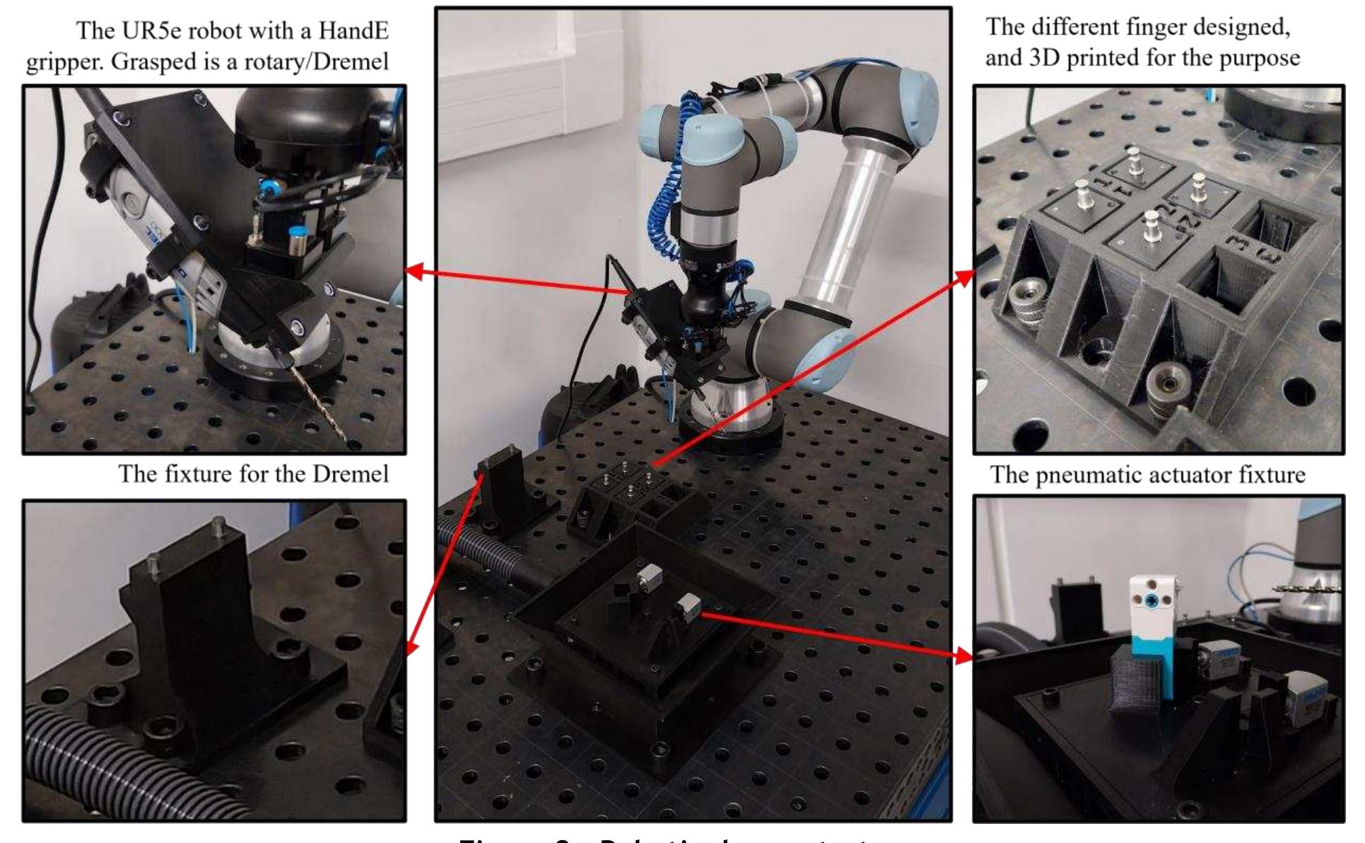 (PDF) Design for robotic disassembly
