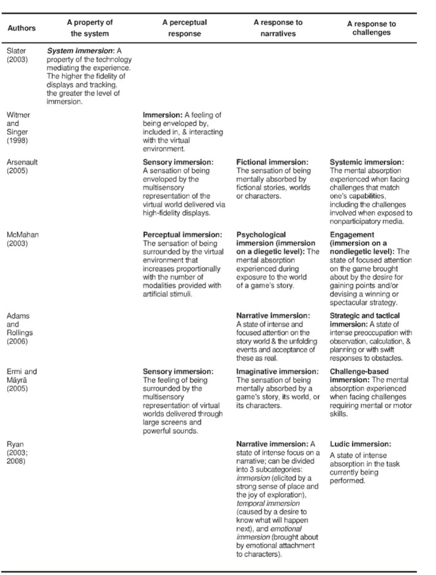 A Simultaneous Multiuser Collaborative Immersive Design Environment ... 
