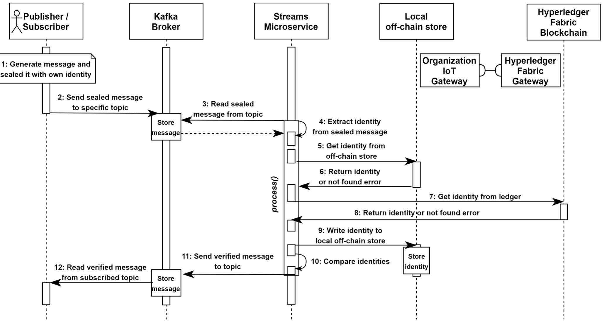 (PDF) An Experimental Framework for Secure and Reliable Data Streams ...