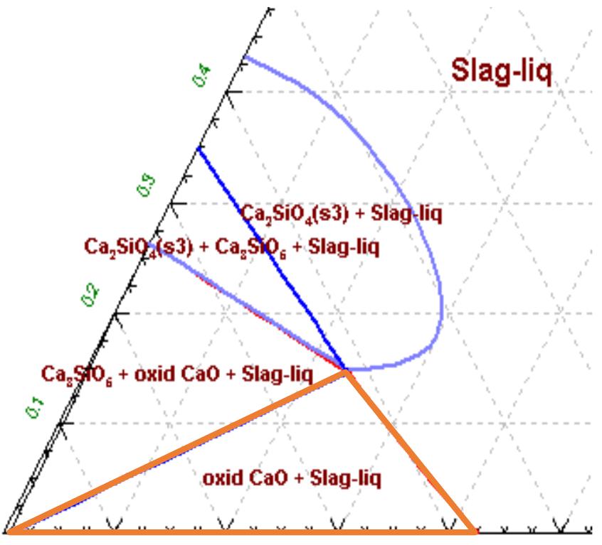 (PDF) Thermodynamic Analysis of CaO - SiO2 - Al2O3 - MgO slag system
