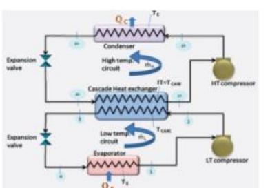 Figure 1 - from Design and Building of a Two-Stage Cascade