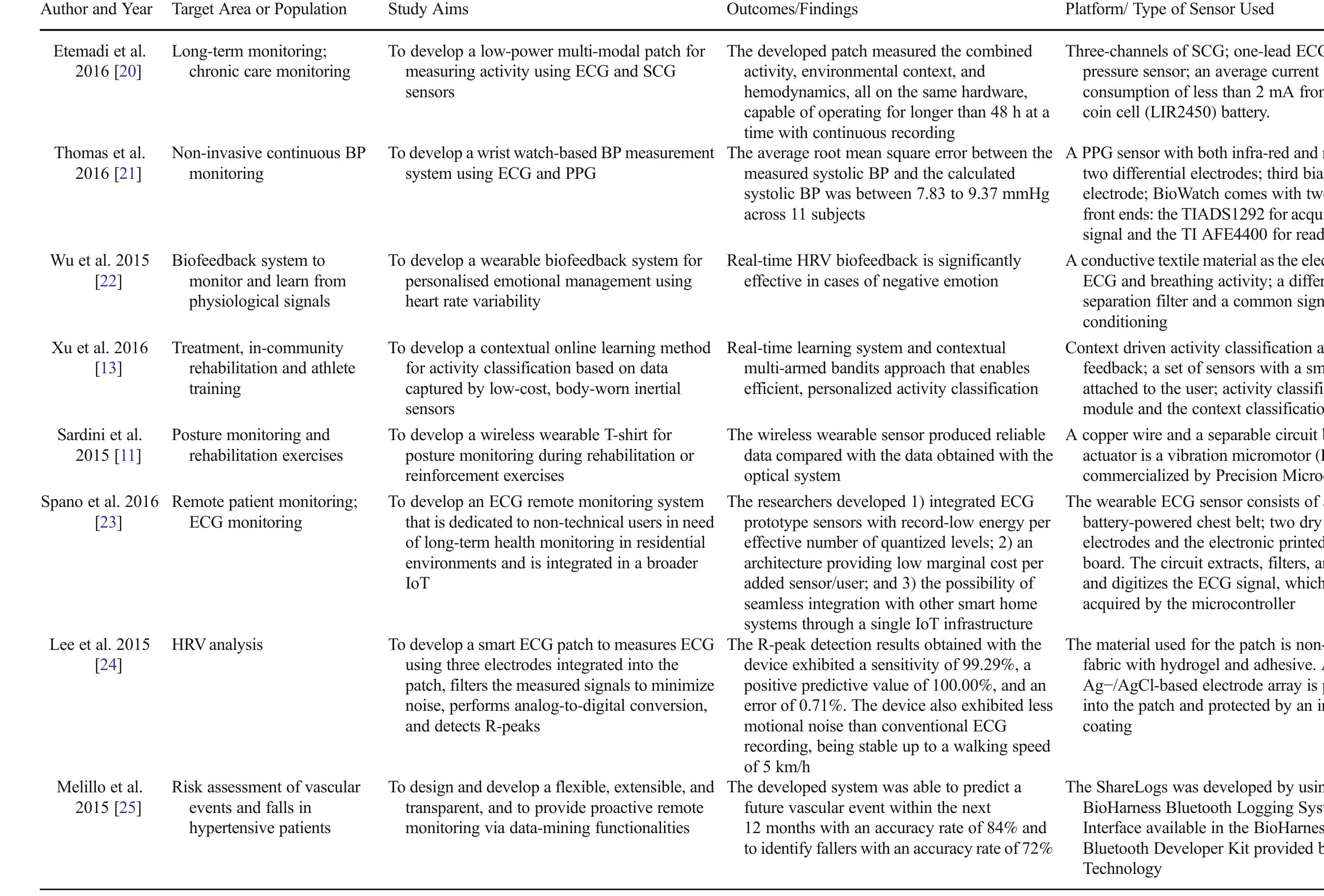 (PDF) A Systematic Review of Wearable Patient Monitoring Systems ...