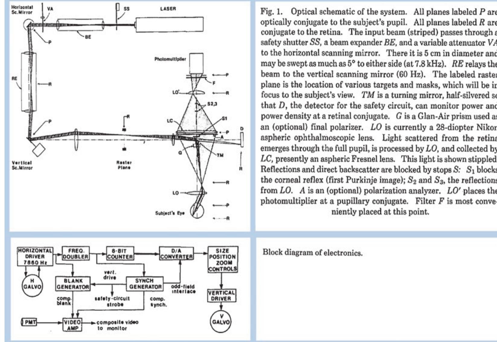 1 adapted from reference [2]: optical set-up of the boston