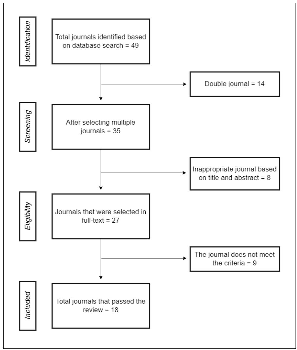 Systematic Reference Form (PDF) Antecedent and Outcome of Public Service Motivation at Public ...