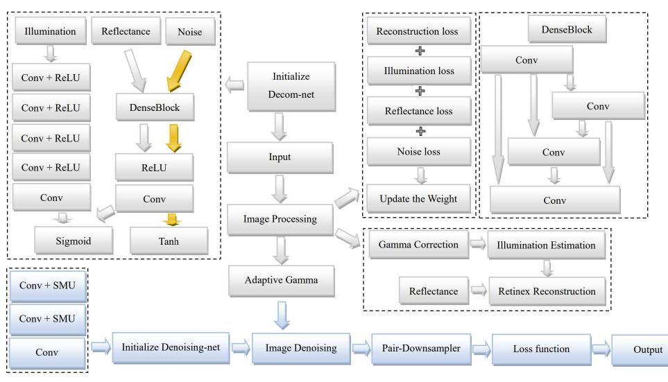 General method flow chart.