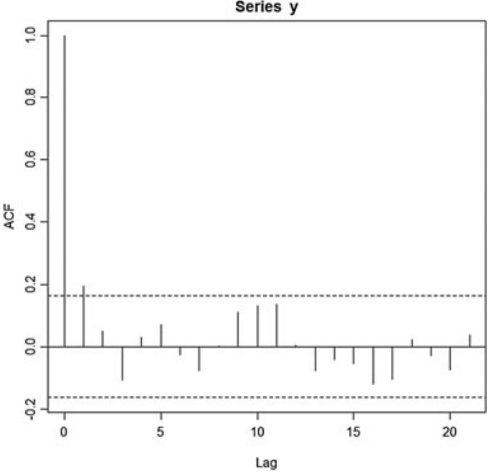 (PDF) A geometric time series model with dependent Bernoulli counting ...