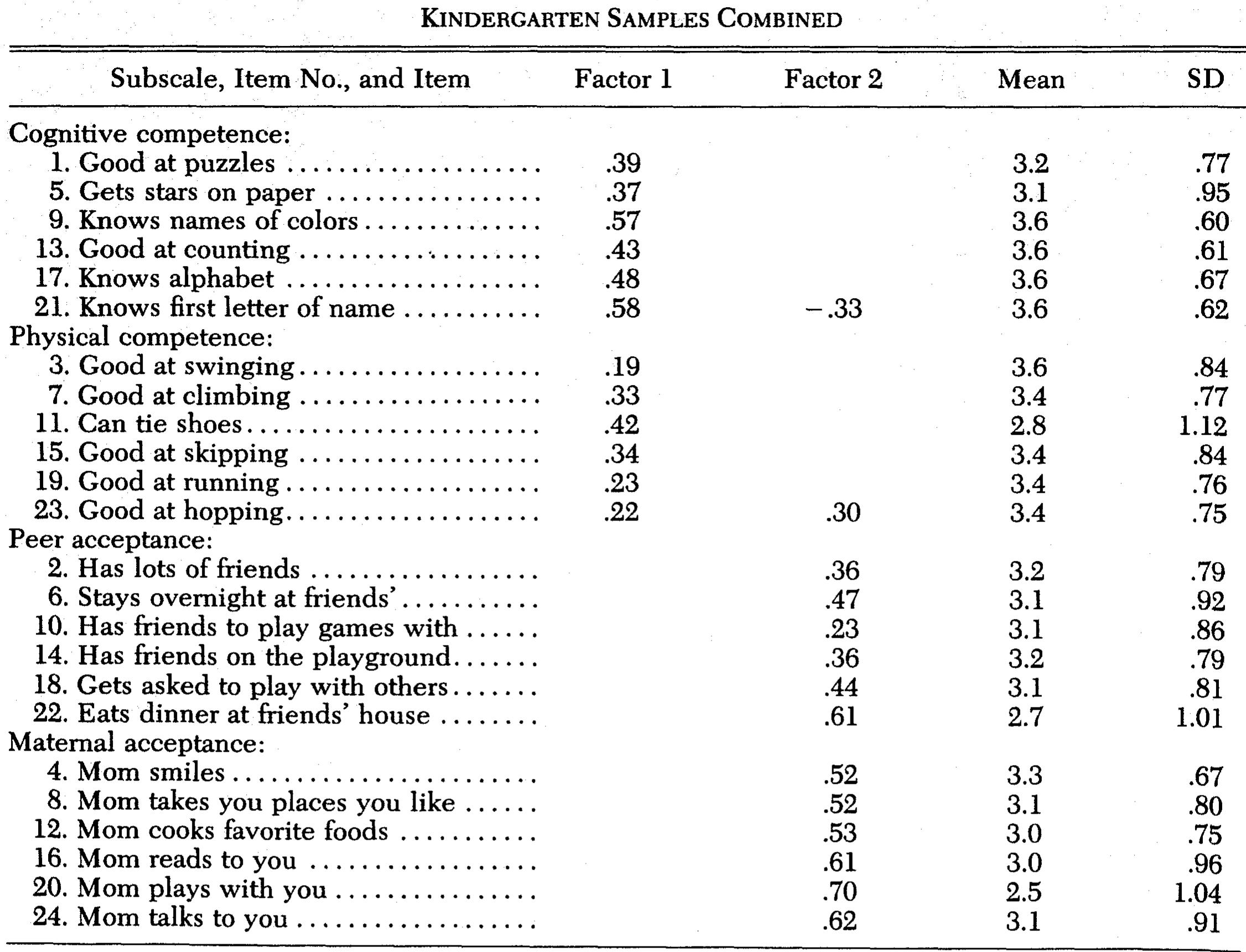 (PDF) The Pictorial Scale of Perceived Competence and Social Acceptance ...