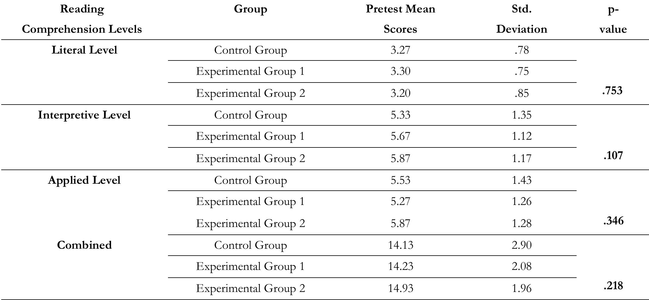(PDF) Assessing the Effectiveness of Instrumental and Lyrical Music in ...