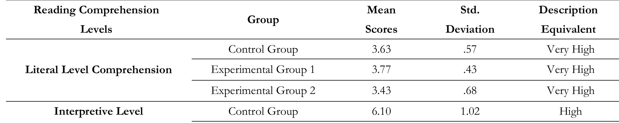 (PDF) Assessing the Effectiveness of Instrumental and Lyrical Music in ...
