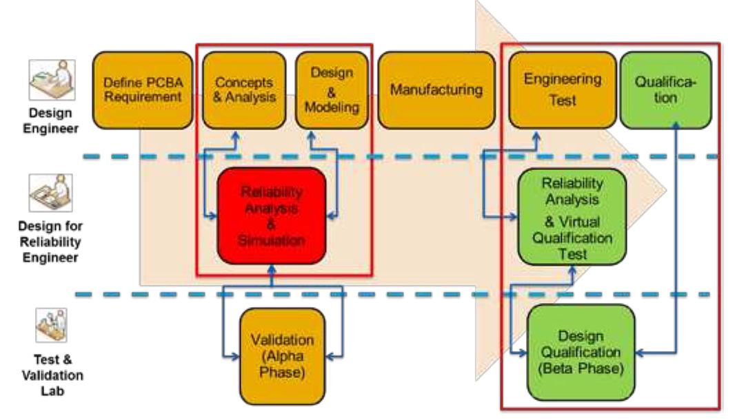 Figure 1 - from Computer-Aided Predictive Reliability Risk