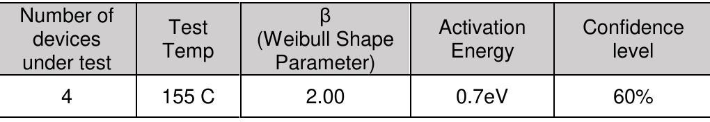 Table 2 - from Computer-Aided Predictive Reliability Risk