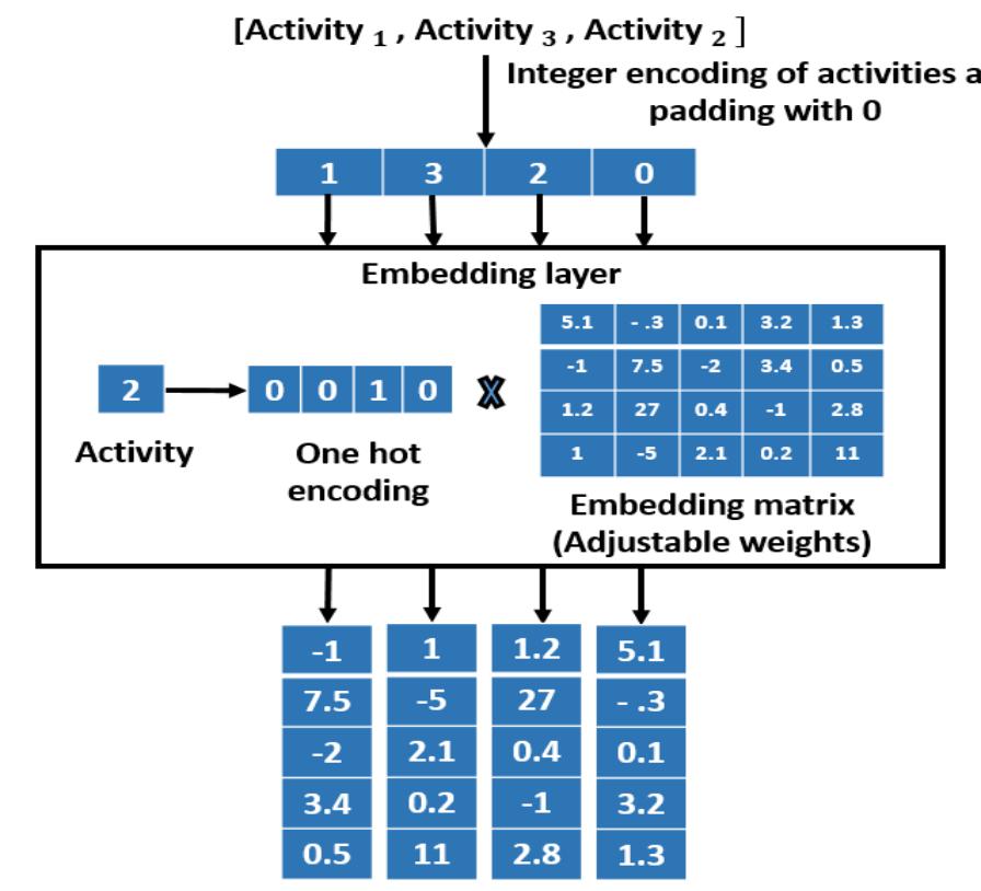 (PDF) Business Process Anomaly Detection and Root Cause Analysis Using ...