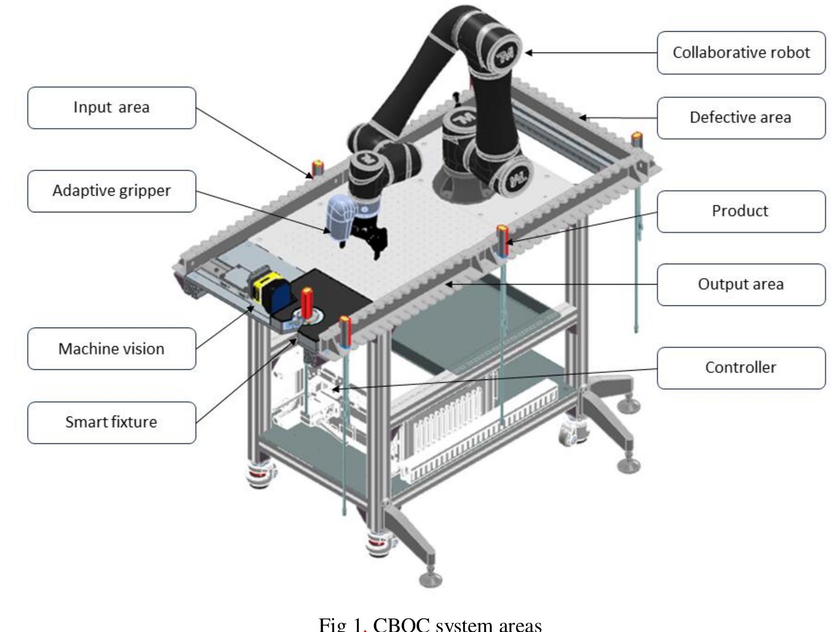 (PDF) AI Functionalities in Cobot-Based Manufacturing for Performance ...