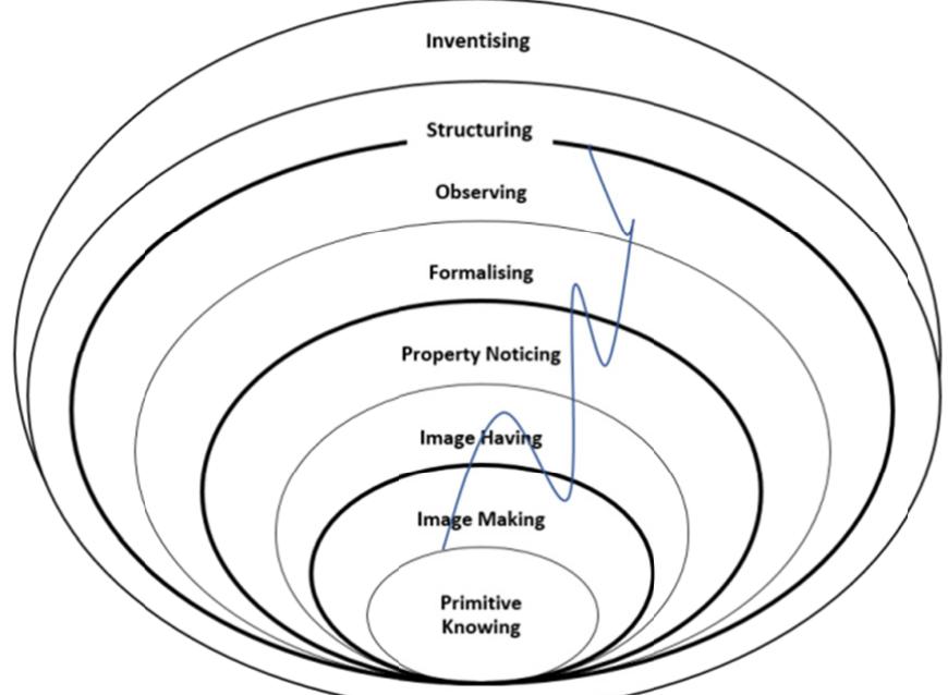 (PDF) Taxonomies in Education: Overview, Comparison, and Future Directions