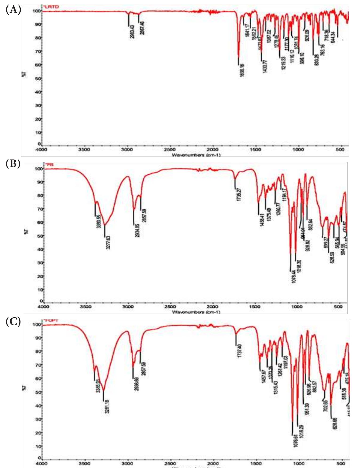 Infrared Medication Examples Figure 3 - from Formulation and In Vitro Evaluation of