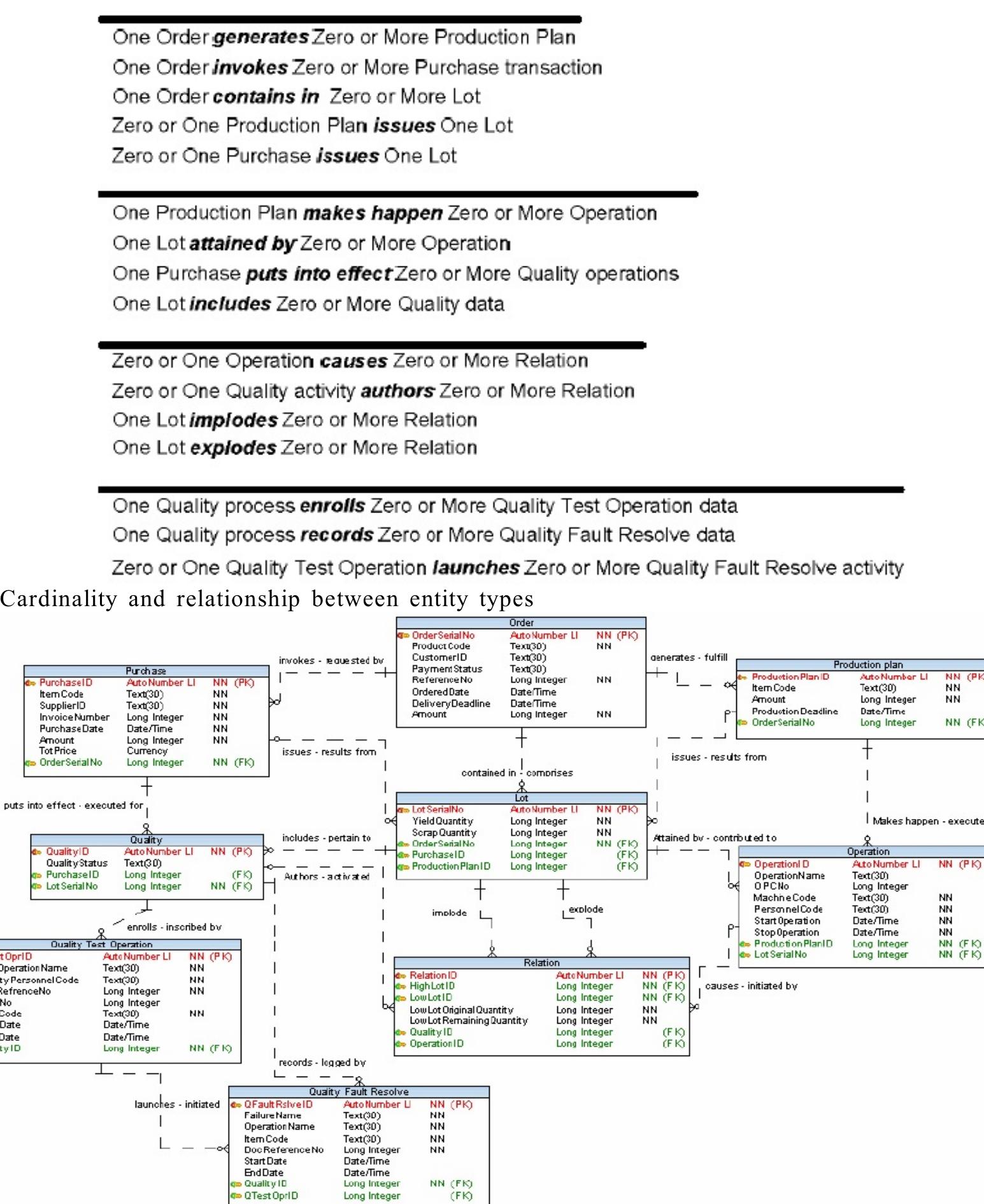 (PDF) Data Modeling of Traceability Information for Manufacturing ...