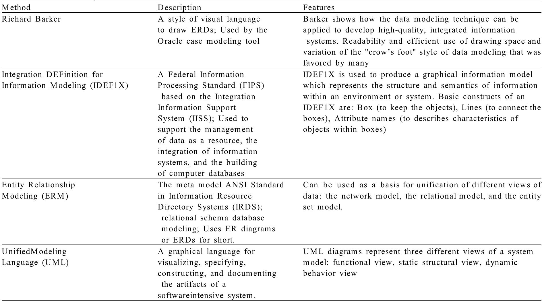 (PDF) Data Modeling of Traceability Information for Manufacturing ...