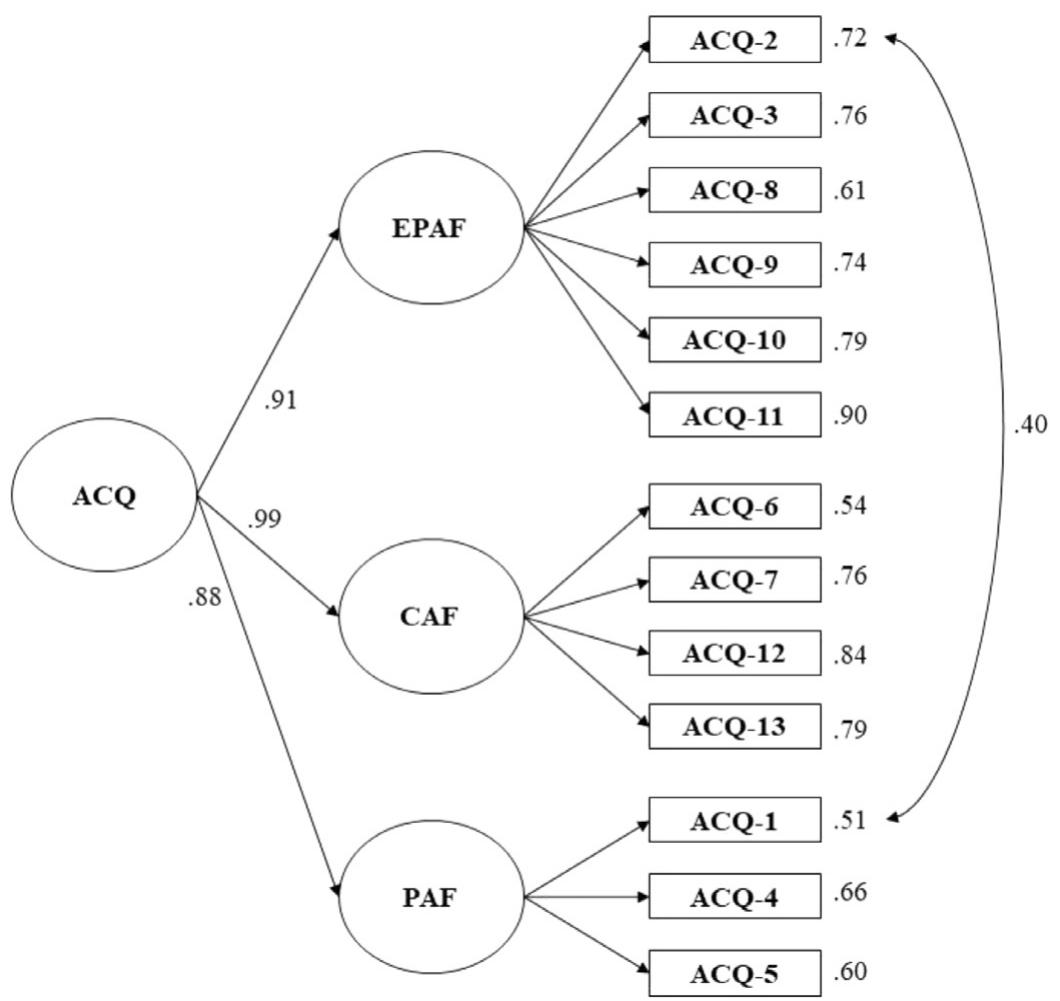 (PDF) Asessing the male body image: Spanish validation of two instruments