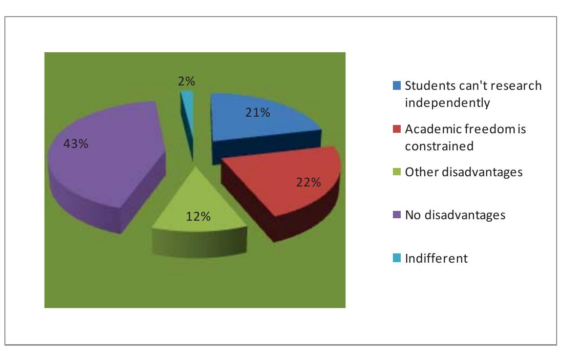 (PDF) Challenges Confronting the Quality of Postgraduate Research ...