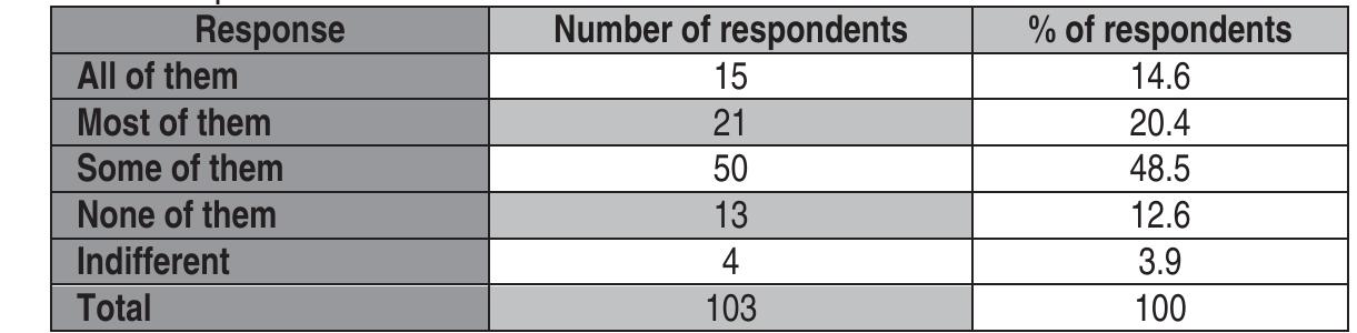 (PDF) Challenges Confronting the Quality of Postgraduate Research ...