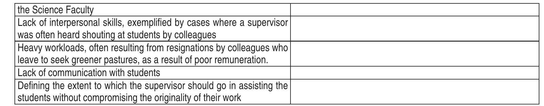 (PDF) Challenges Confronting the Quality of Postgraduate Research ...