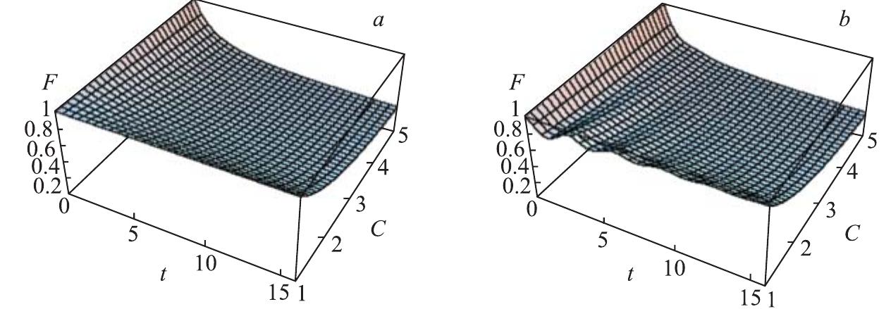 (PDF) Quantum fidelity of Gaussian states in open systems