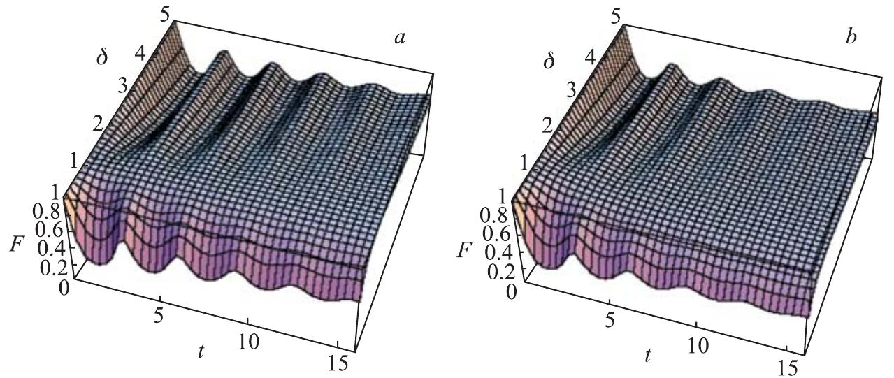 (PDF) Quantum fidelity of Gaussian states in open systems