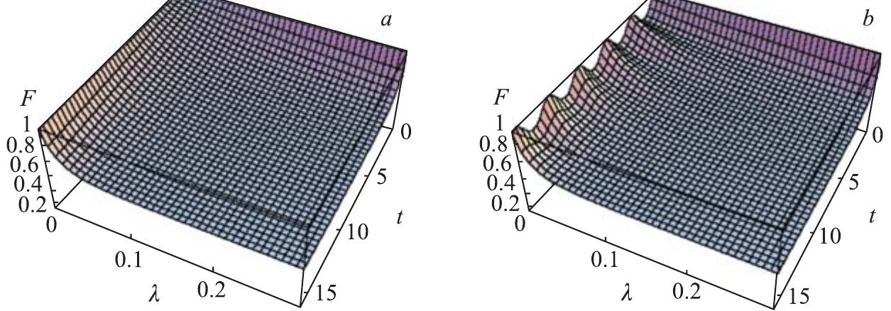(PDF) Quantum fidelity of Gaussian states in open systems