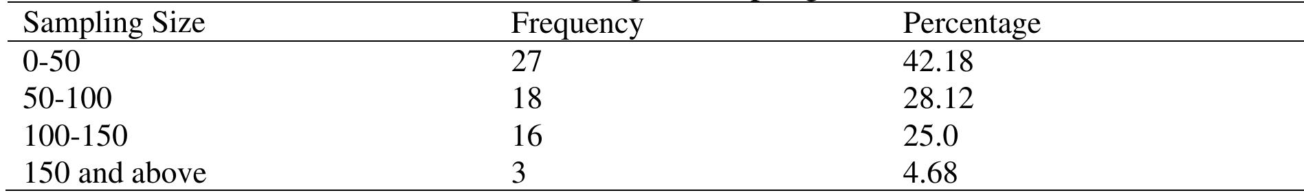 Table 3. Distribution of the Studies According to Sampling Size.  