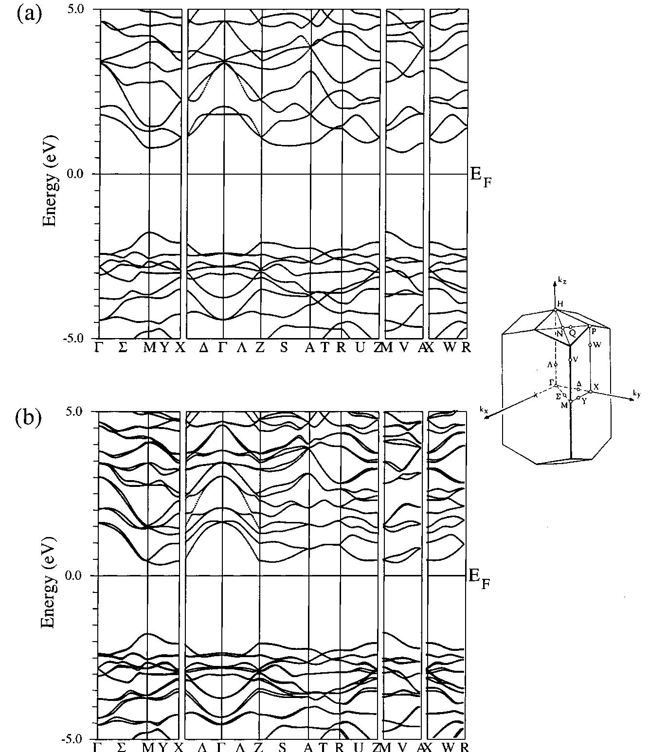 Tetragonal Compression (PDF) Li2PbGeS4 and Li2EuGeS4: Polar Chalcopyrites with a Severe ...