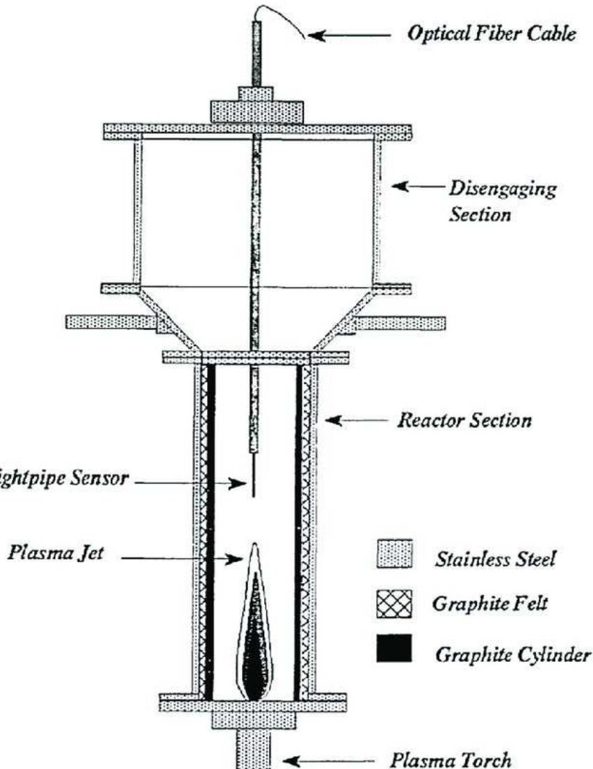 Representation of the fluid bed reactor. reprinted with