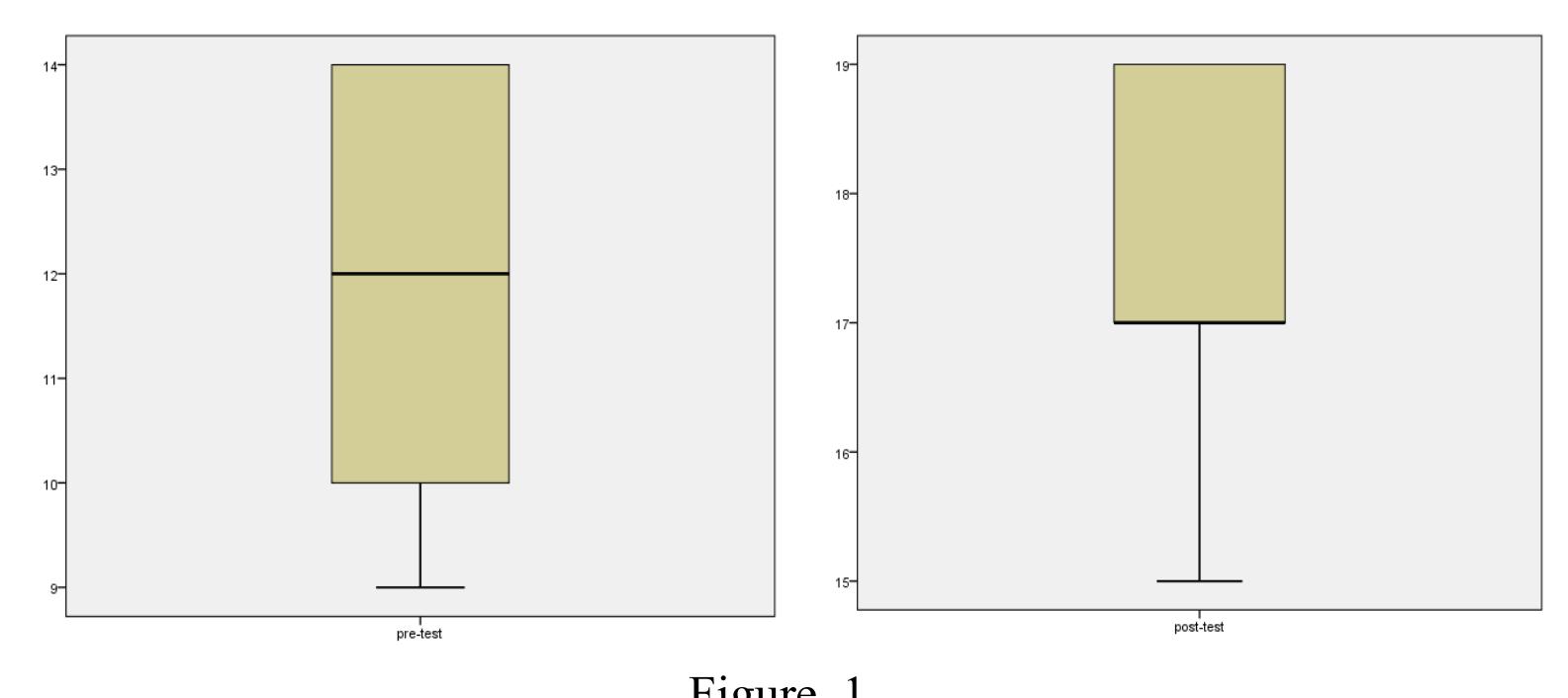 (PDF) Use of GeoGebra to Improve Performance in Geometry