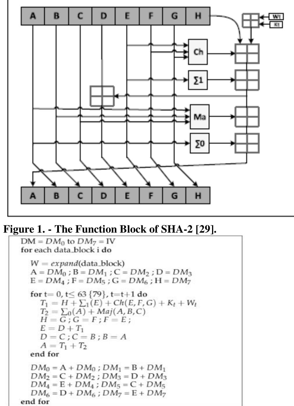 (PDF) Design Of A Secure Virtual File Storage System On Cloud Using ...
